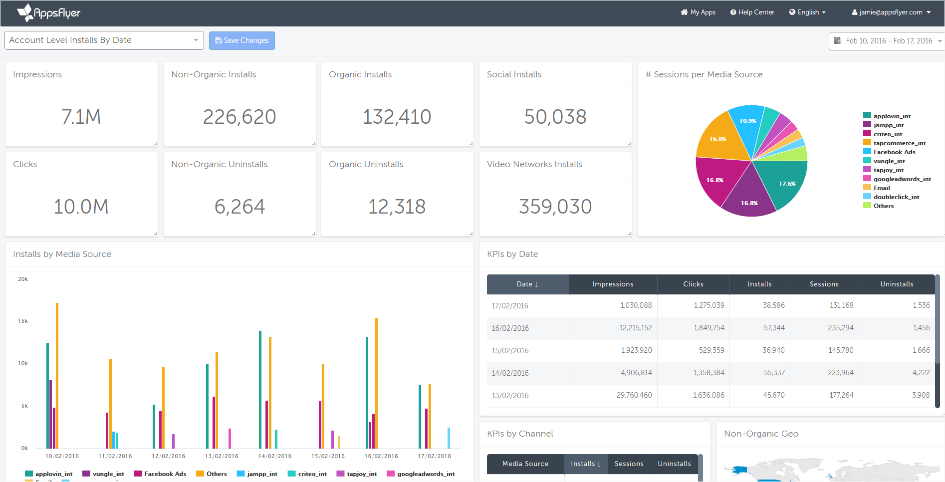 Custom dashboard – Help Center