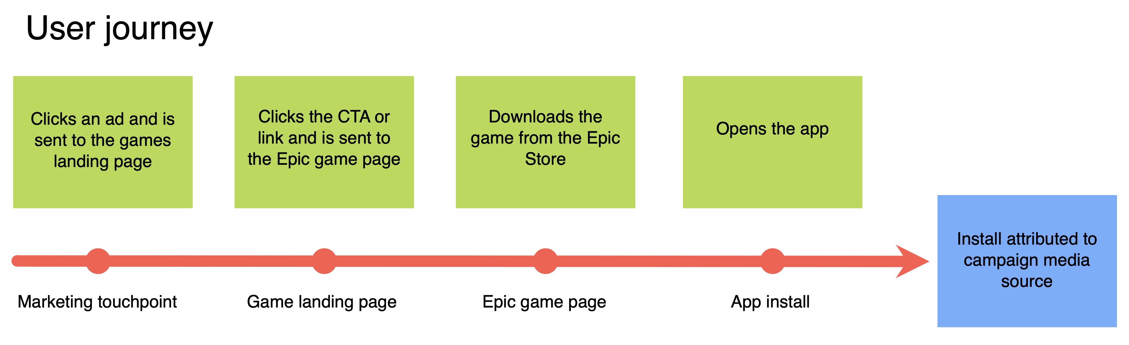 Epic Games Store Adds New Apps Including, Um, Another Game Store