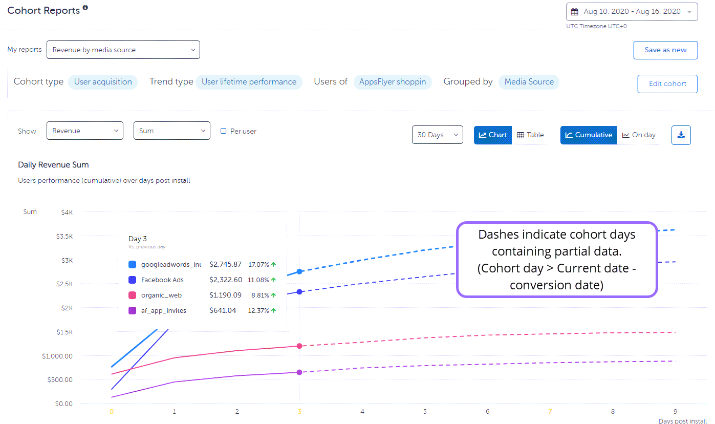 Adds Real-Time Subscriber Counts in Channel Dashboards