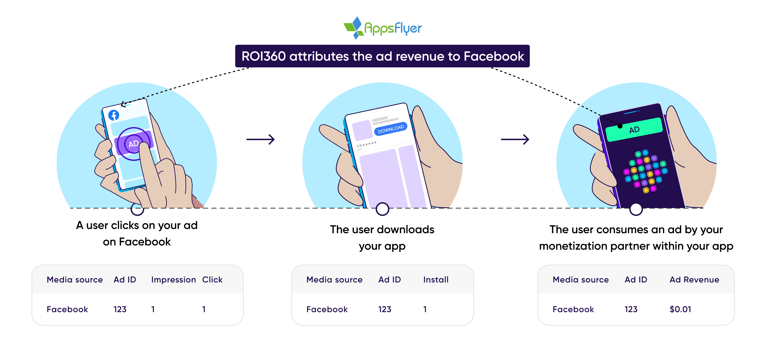 Log in with the Facebook Ads Connector  Awesome Table Connectors  Documentation