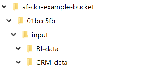 dcr_file_structure_source_folders.png