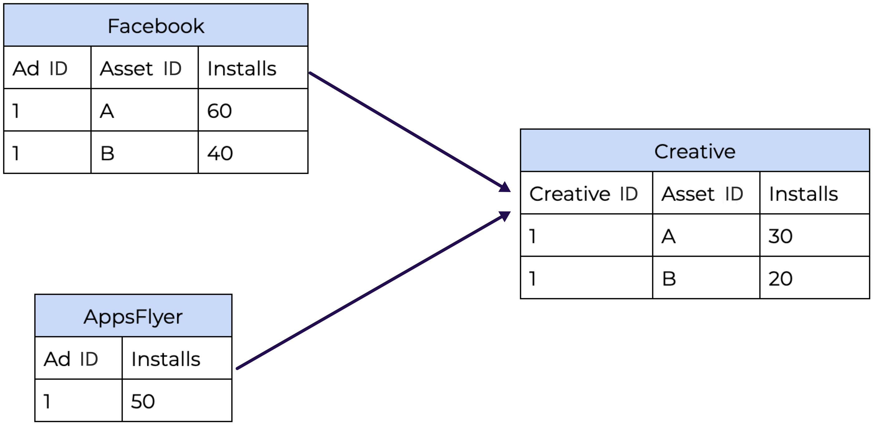 Creative_data_example_en-us.png