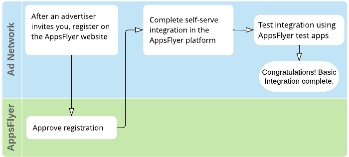 AdNetworks_-_Onboarding__2_.png