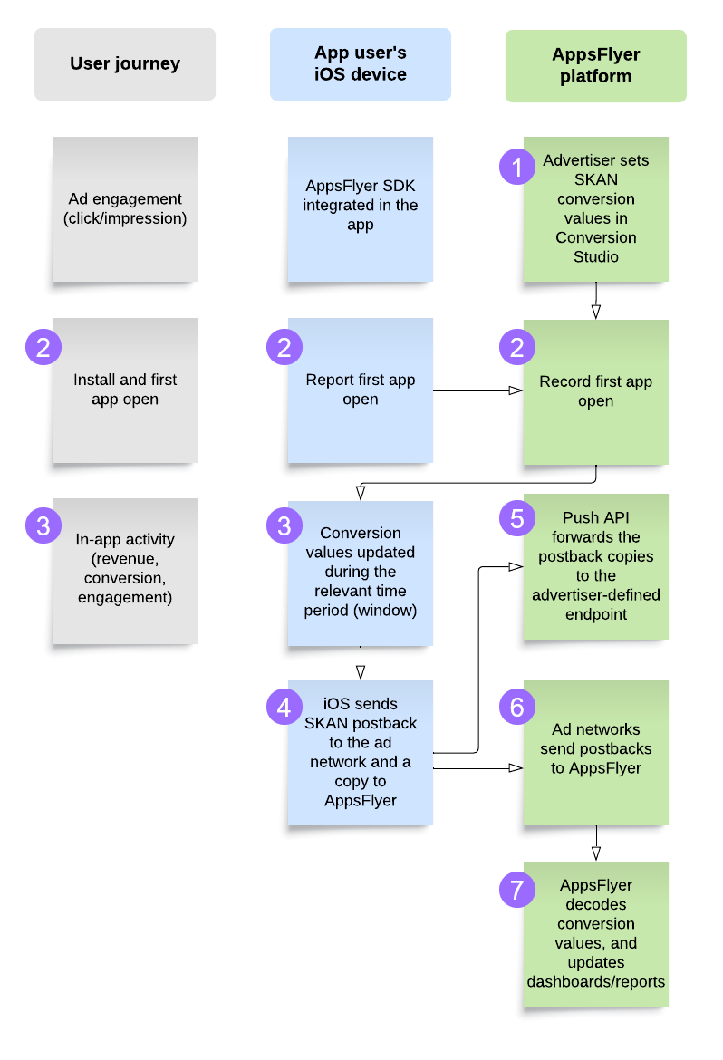 SKAN_flow_-_Affinity_diagram_2.png