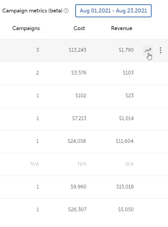 campaign_metrics_summary_view.jpg