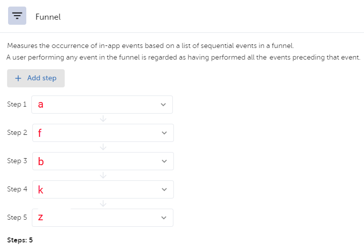 ConversionValueFunnel.png