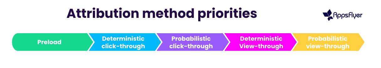 Attribution method priorities 23.png