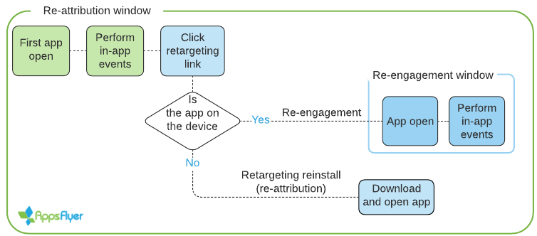 Retargeting_-_Flow__2_.png