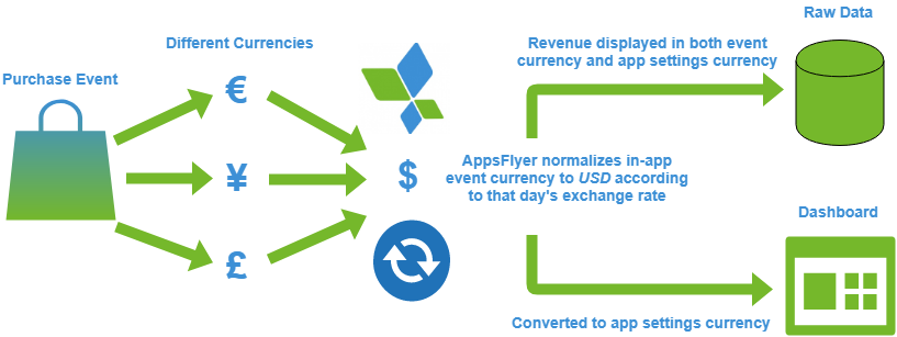 revenue_normalization_flow.png