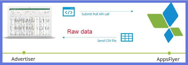PullAPIRaw_us-en.png