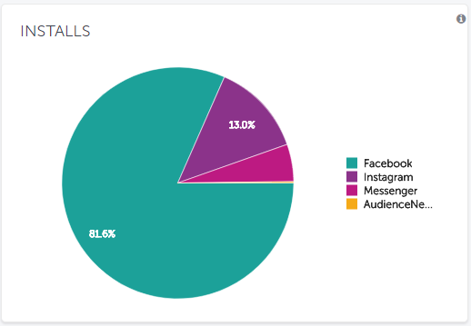 Facebook_channels.png