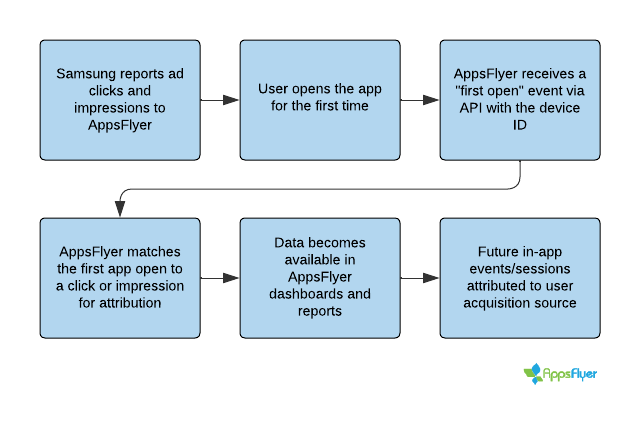 CTV_attribution_flow_-_Samsung__1_.png