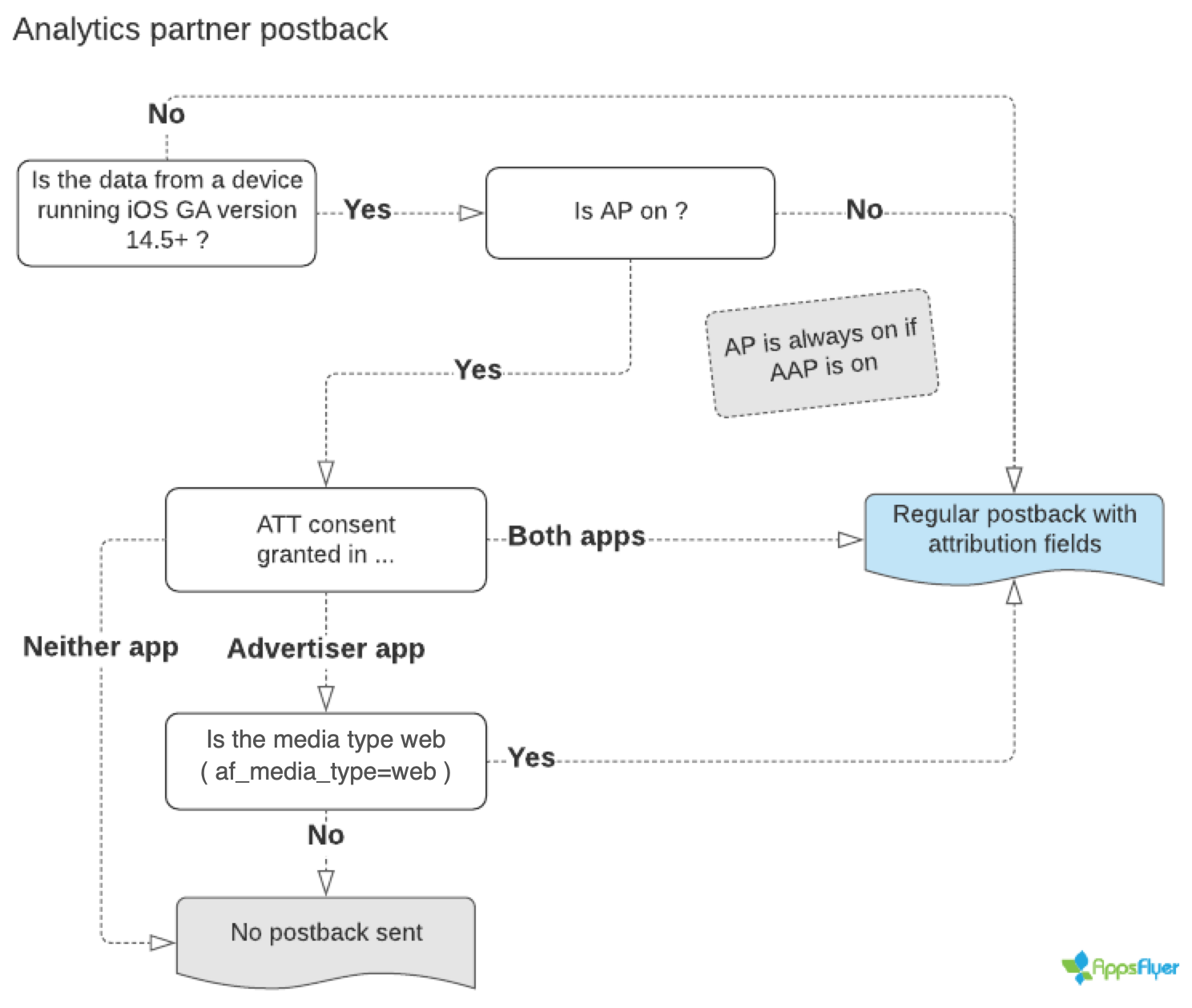 AAP - Analytics partner.png