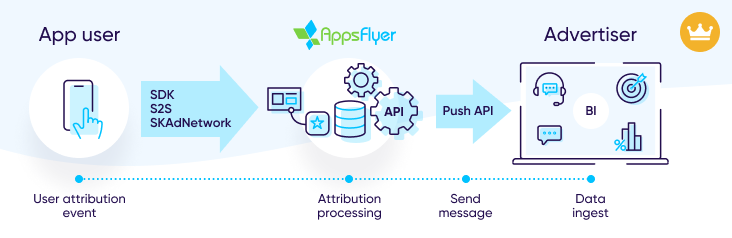 6970_Push_API_image.png