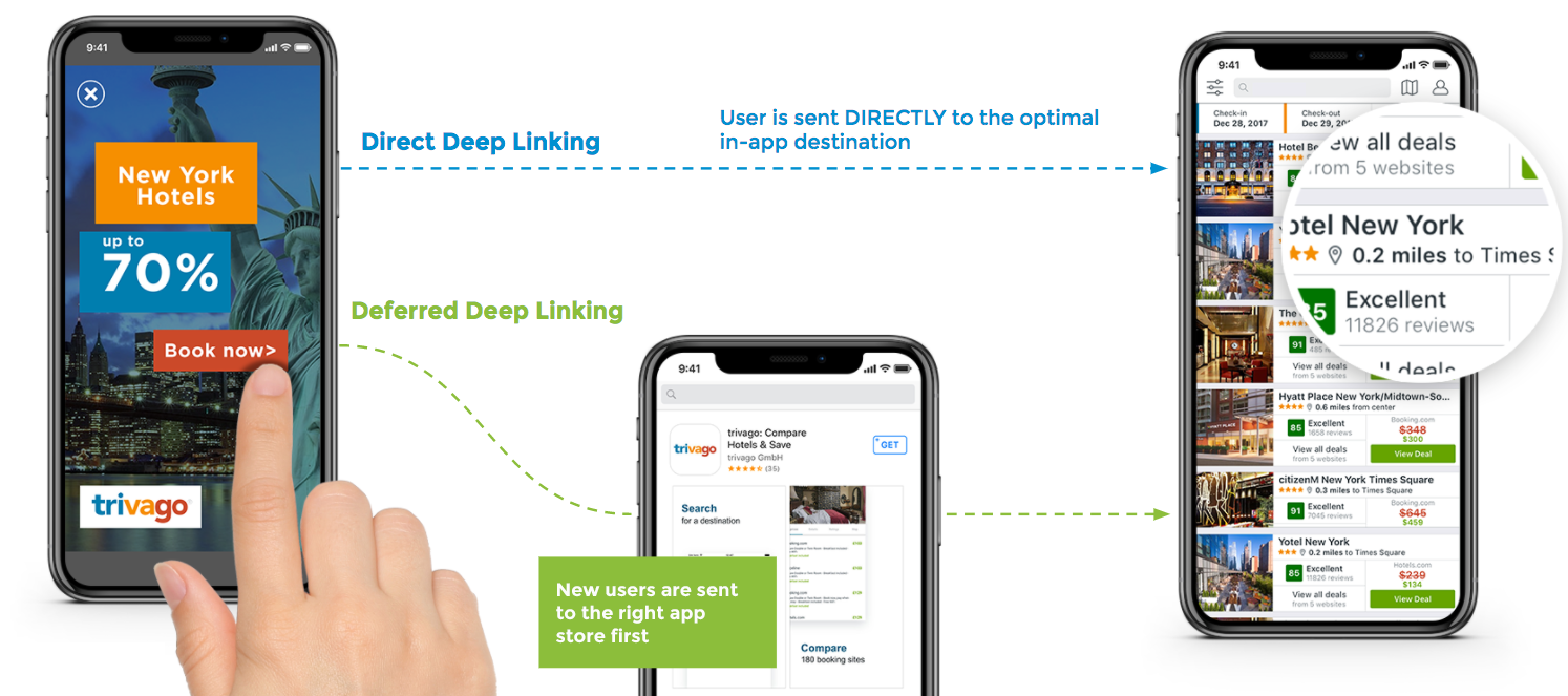 direct_and_deferred_deep_linking.png