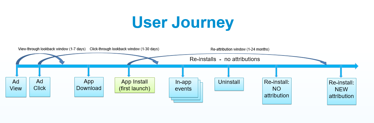 Attribution Model Explained Help Center