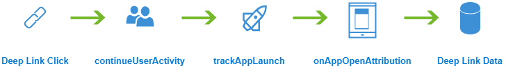 deep-linking-ios.png