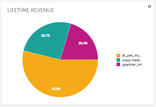overview_ltv_revenue.png
