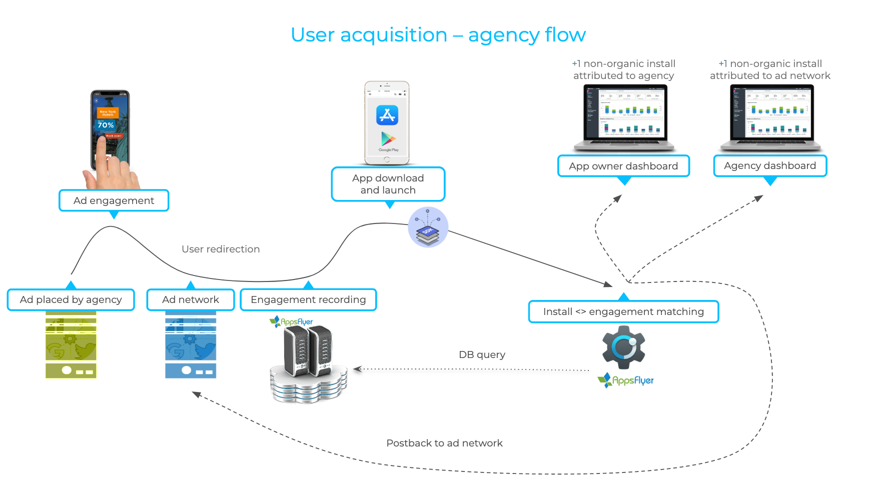 Adixl Advertising Agency - Apply For A FREE Funnel Mapping Session