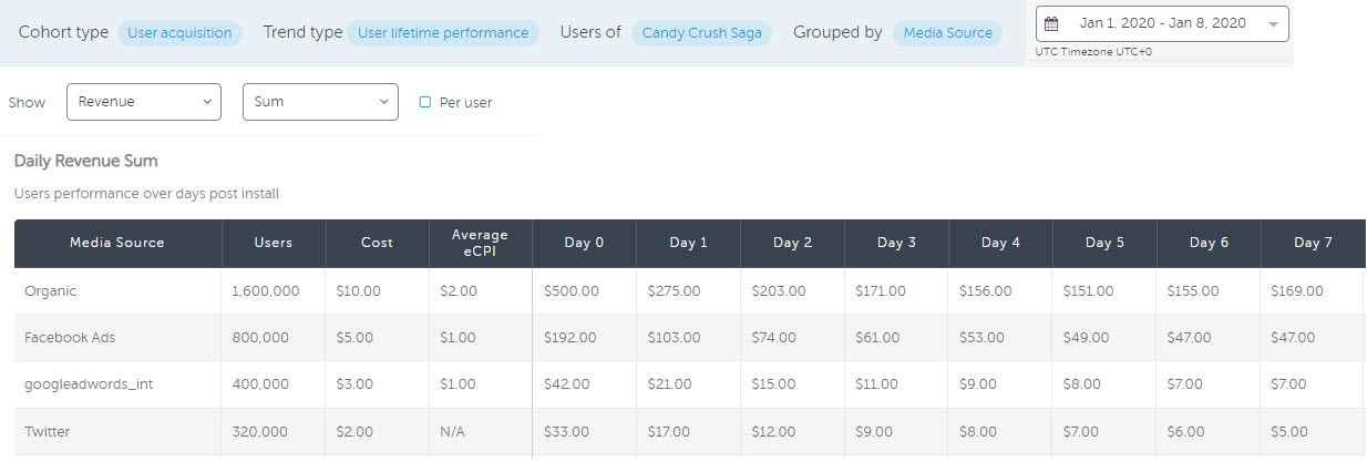 Cohort Reporting Api Help Center