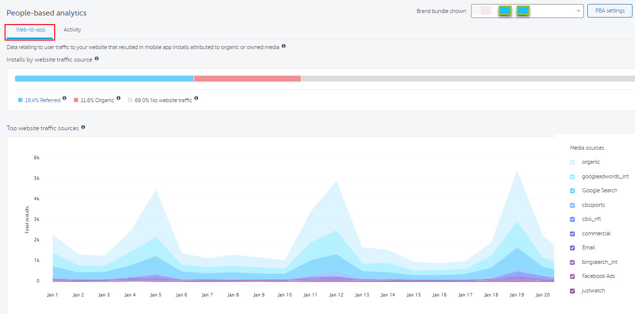 Pba Web To App Analysis Dashboard Help Center