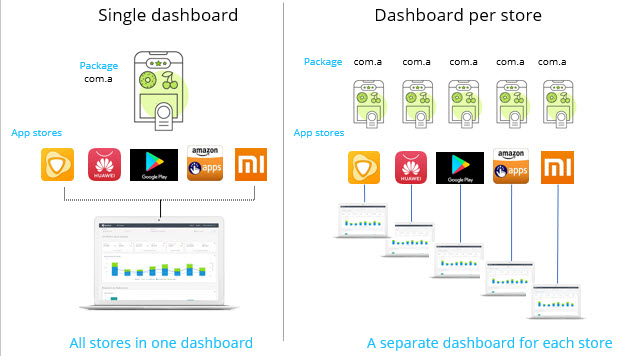 DashboardType_us-en.jpg