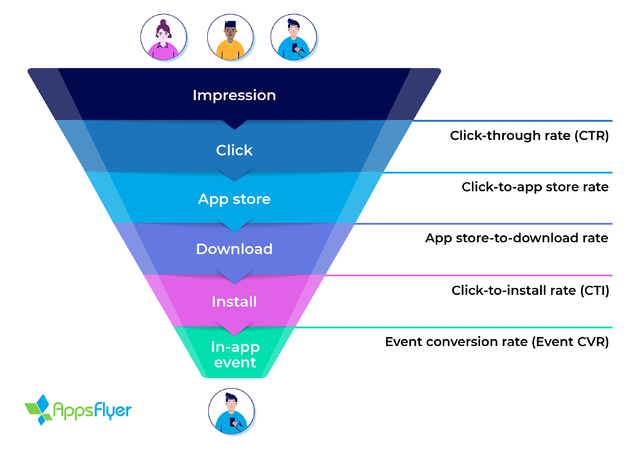 What is K-factor?  AppsFlyer marketing glossary