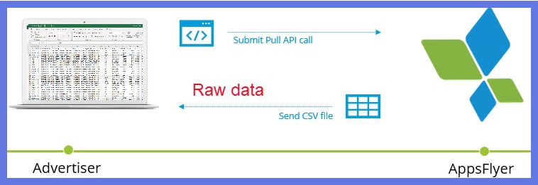 Pull Api ローデータの使用 ヘルプセンター