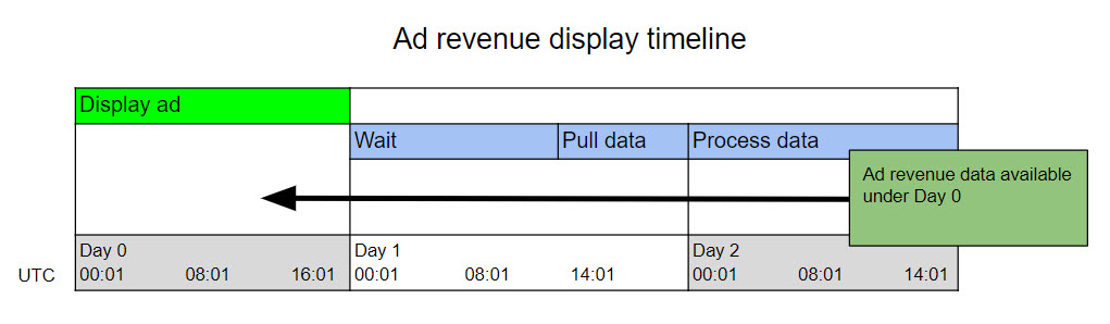 Ad_revenue_display_timeline_3_en-us.jpg