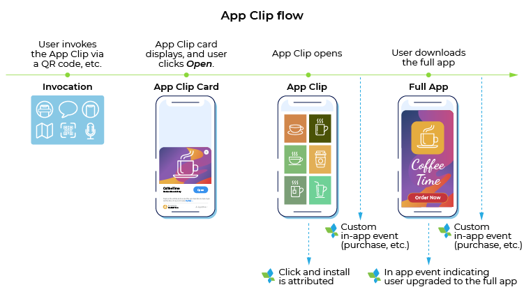 App Clips Overview - Apple Developer