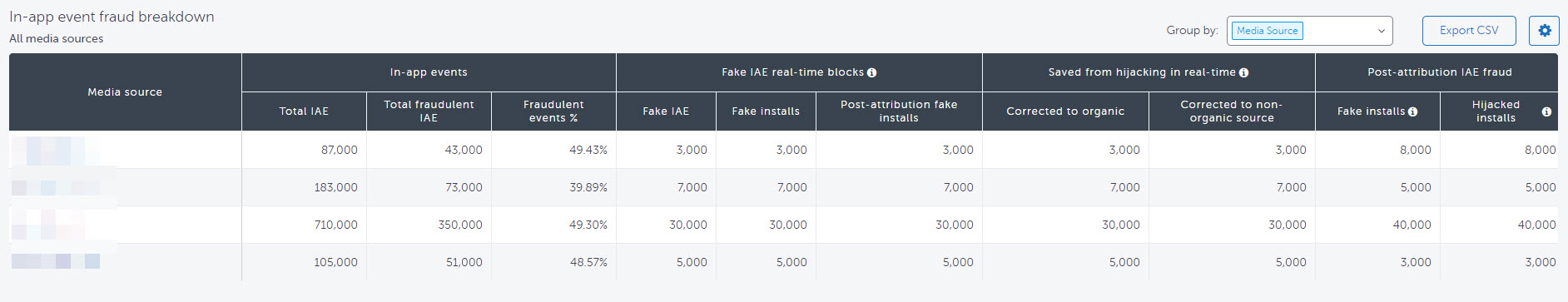 IAE_fraud_table.jpg