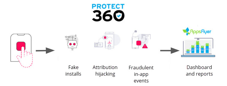 Click Fraud Protection & Detection Software