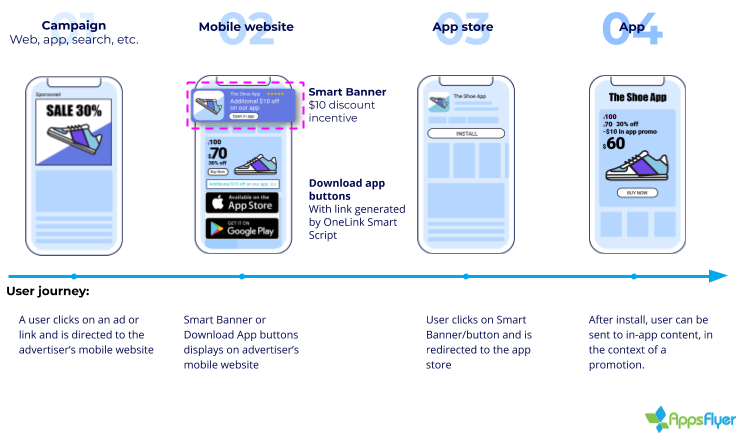Mobile web-to-app attribution solutions – Help Center