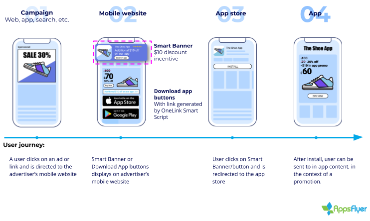 How to Generate One Link to Both App Stores to Grow App Installs and  Attribution Data