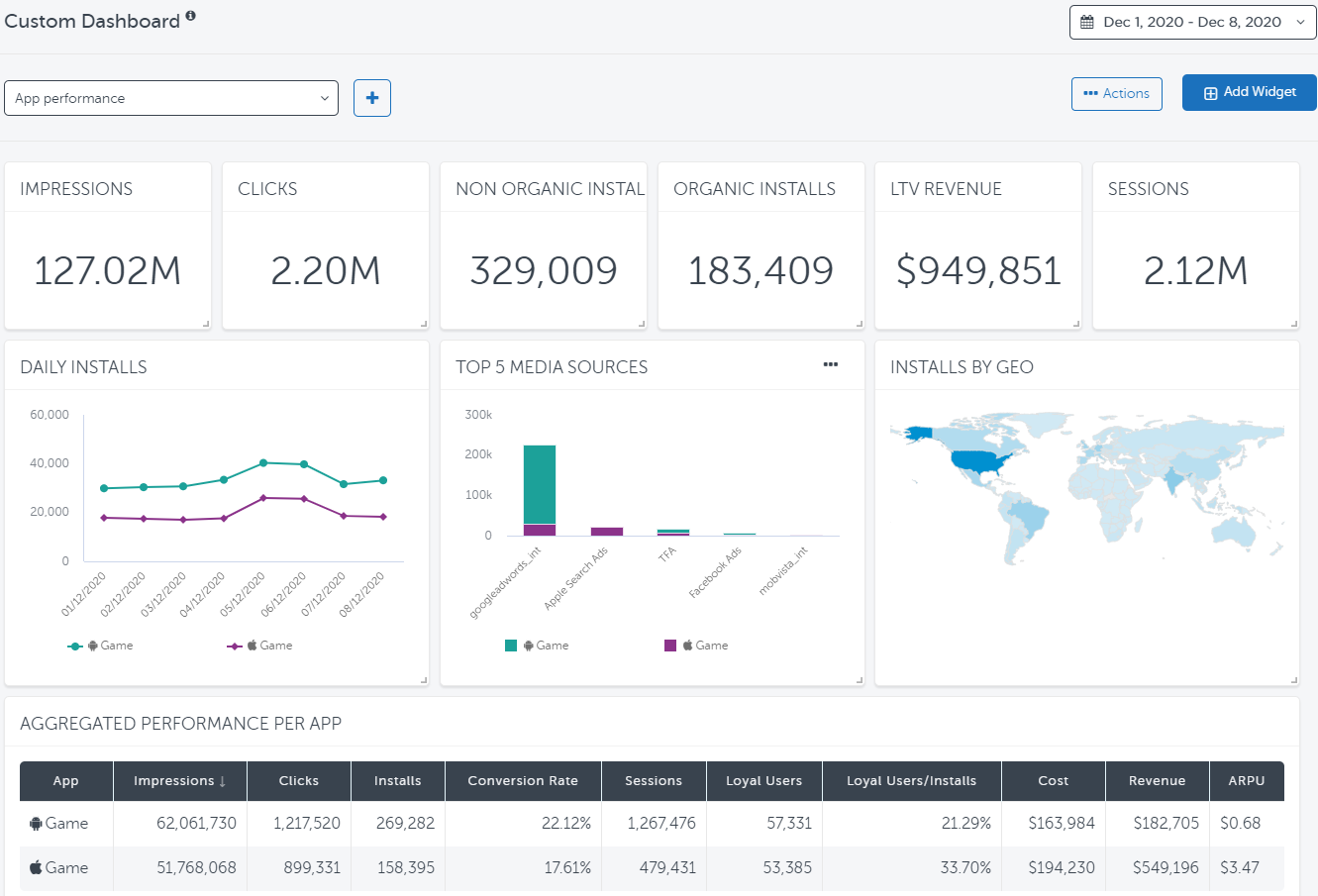 Дашборд самокат dashboard