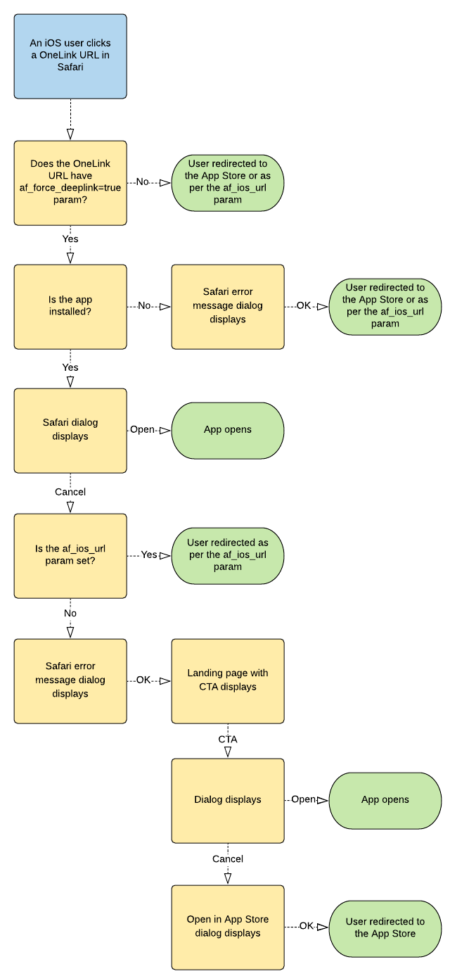 Copy_of_Ios_fall_back_-_safari.png