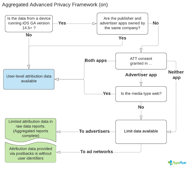 Advanced_Privacy_Framework_-_Advertisers__4_.png