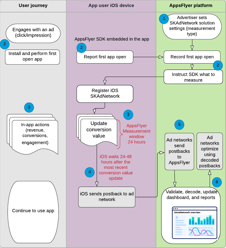 Chat att live Contacts