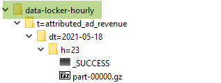 DLHourly.png