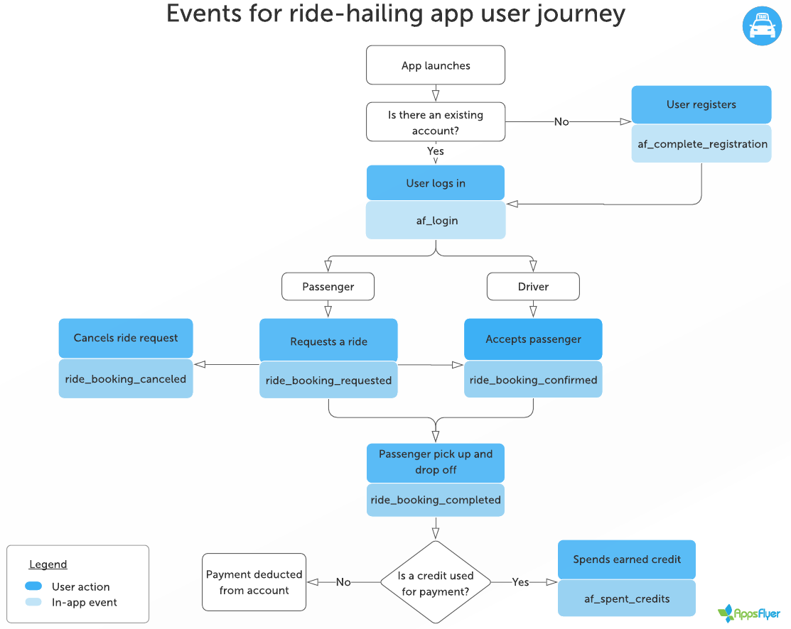 Flowchart_for_recommended_events_ride_hailing_app_user_journey