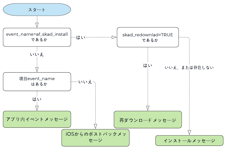 PushAPI-2_en-us.png
