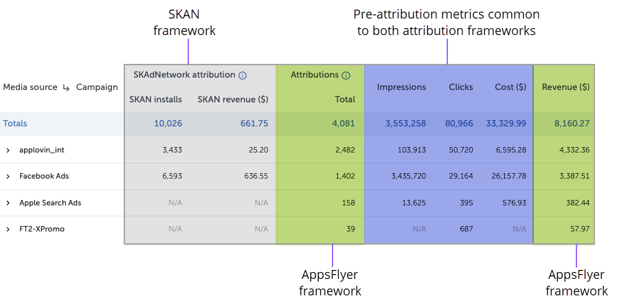 What is K-factor?  AppsFlyer marketing glossary