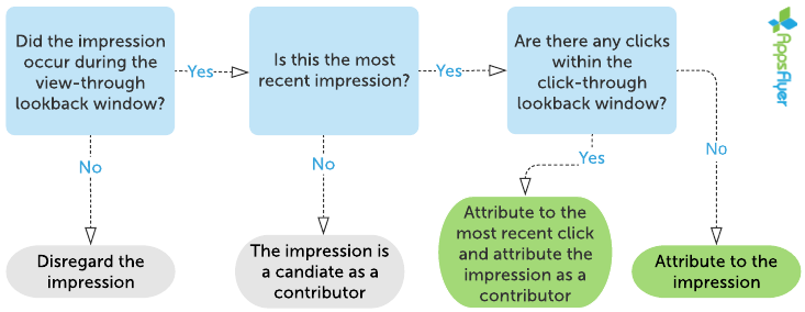 Retargeting_-_View-through__1_.png