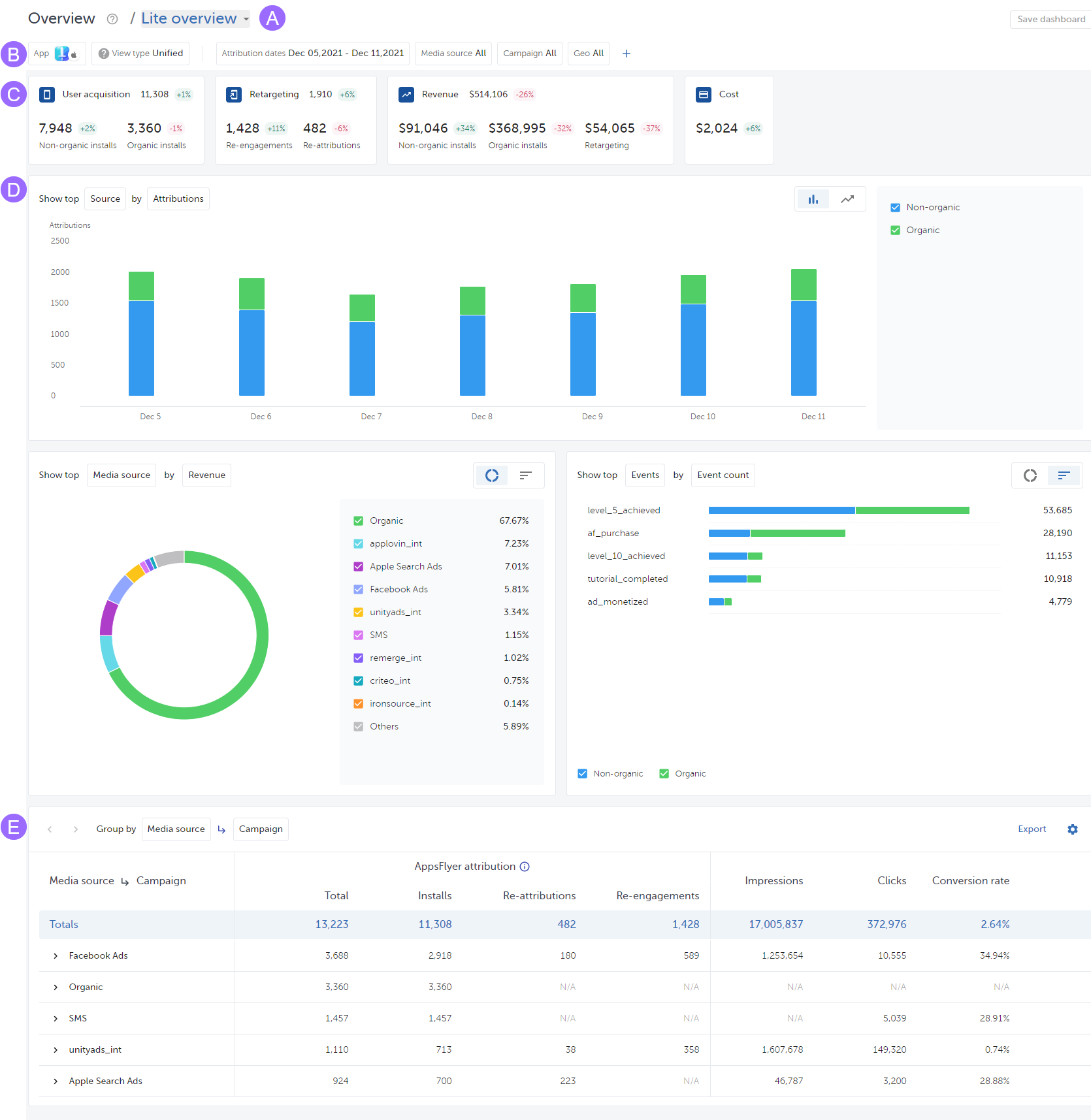 App Profile-ApprankingApp Store and Advertising Data Analysis Platform