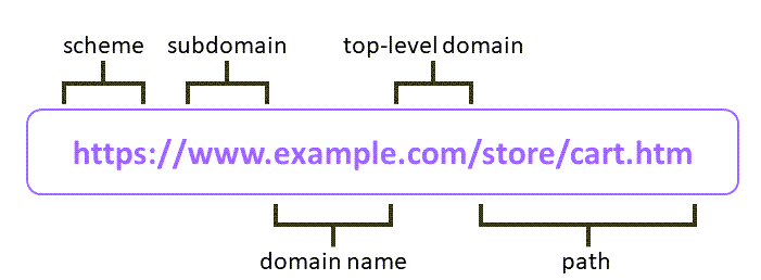 Схема_URL