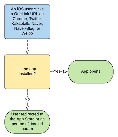 Copy_of_Ios_fall_back_-_browsers_that_can_use_URI_schemes_by_default__2_.png
