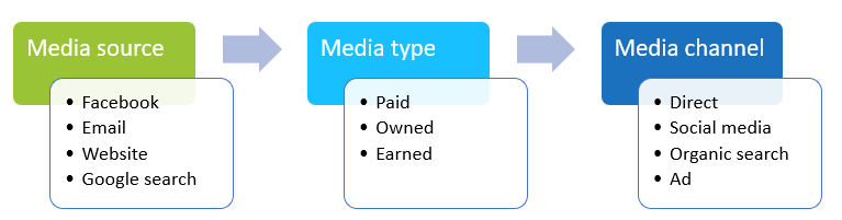 MediaSource_us-en.png