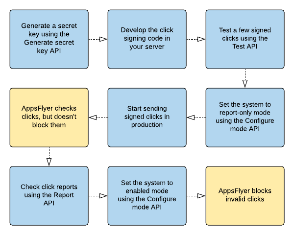 Click_signing_integration_flow.png