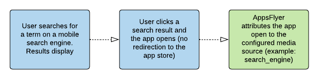 Organic_SEO_attribution_flow.png