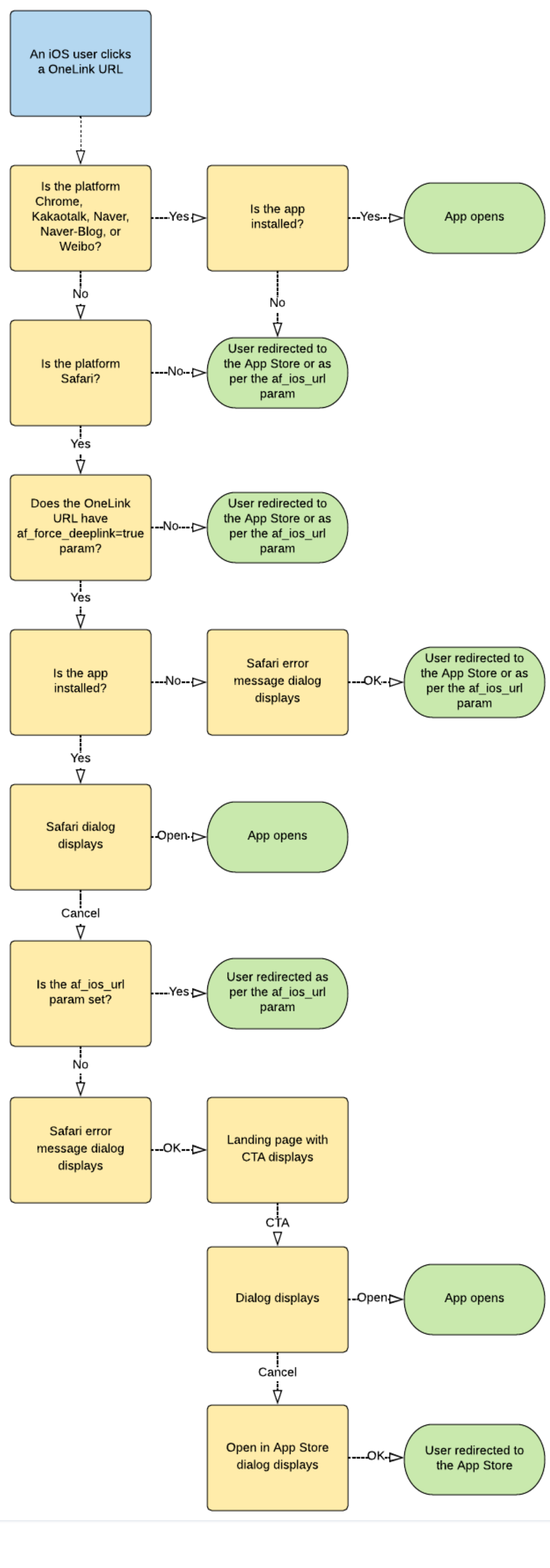 flowchartdoctored.png